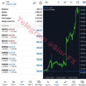 forextrader likes business entrepreneur success money bitcoin forex investment millionaire wealth invest trading cryptocurrency investing finance forextrader financialfreedom crypto investor blockchain